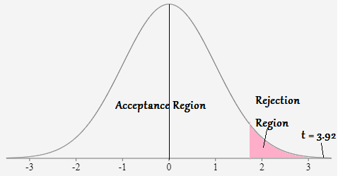 Random Sampling Technique Assignment.png